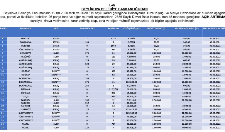 İLAN BEYLİKOVA BELEDİYE BAŞKANLIĞINDAN