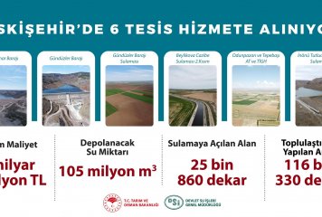 Sayın Cumhurbaşkanımız Recep Tayip Erdoğan himayelerinde Beylikova Cazibeli Sulaması 2. kısım tesisi milletimizin hizmetine sunuluyor